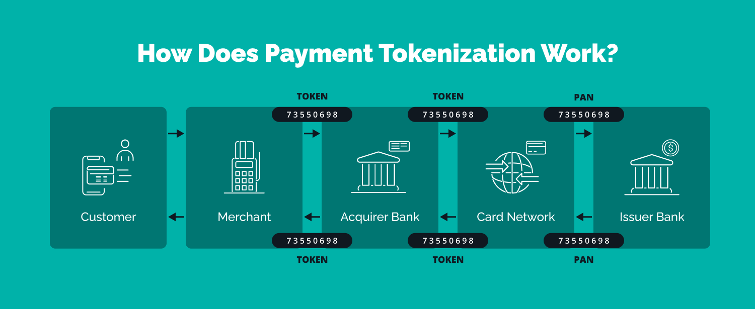 what is tokenization payment facility