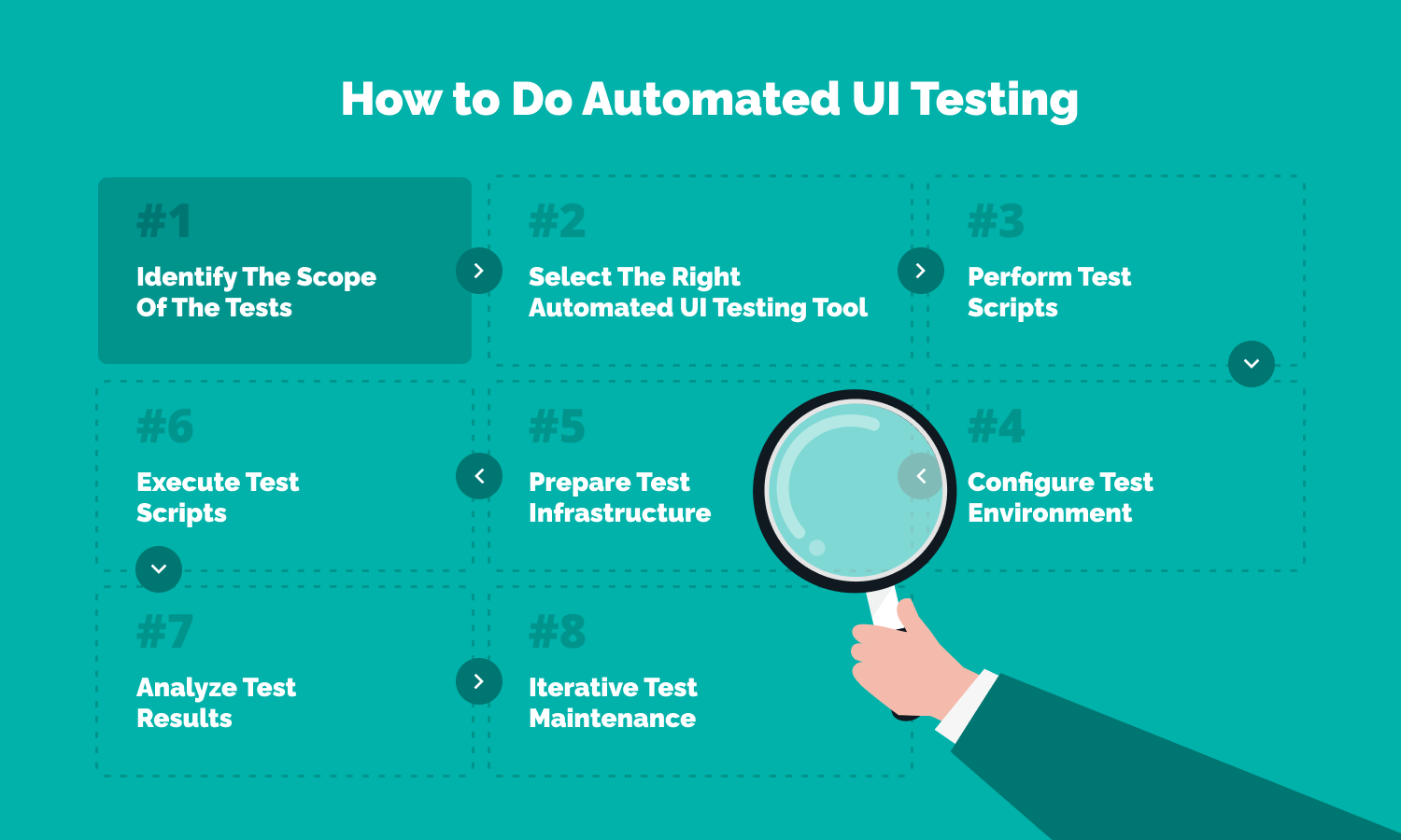 How to do automated UI testing