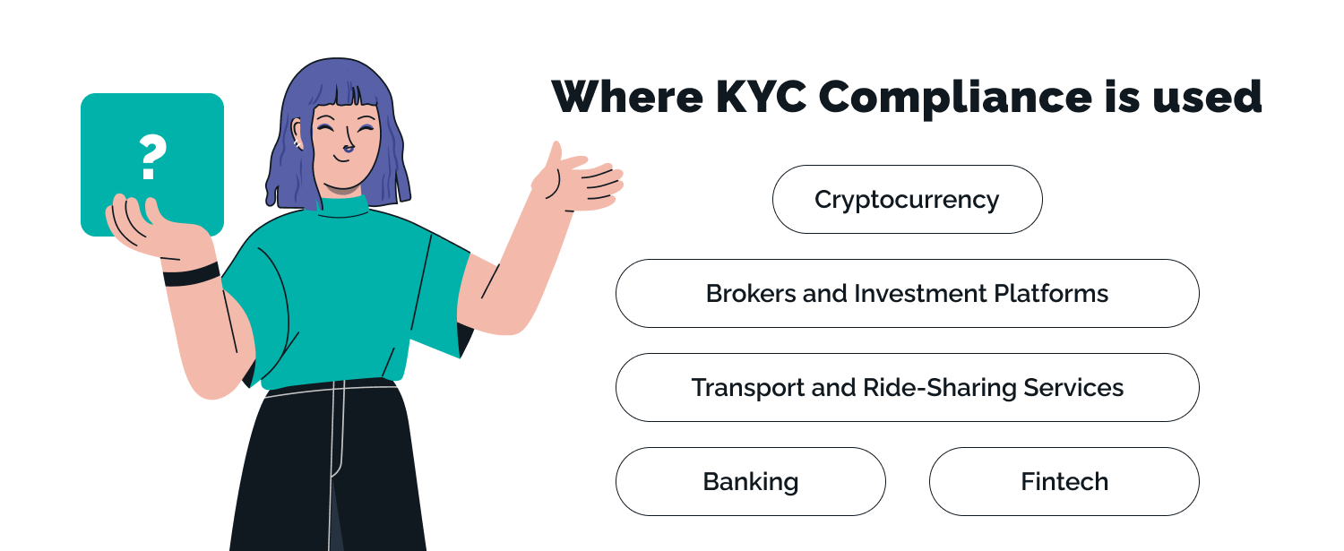 best kyc solutions where kyc compliance is used
