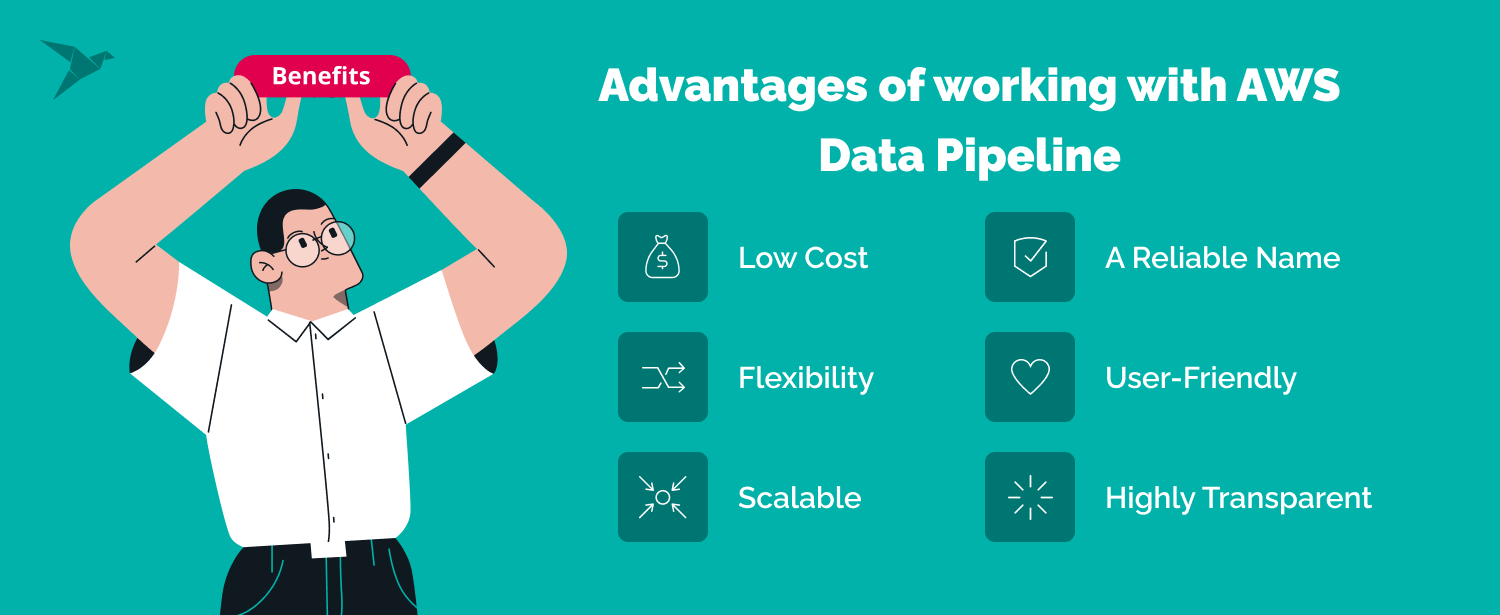 AWS Data Pipeline: 4 Reasons To Use It In Your App