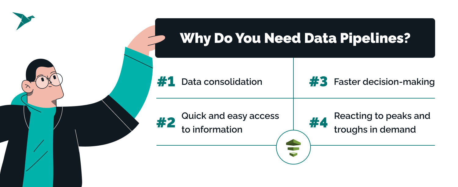 AWS Data Pipeline: 4 Reasons To Use It In Your App