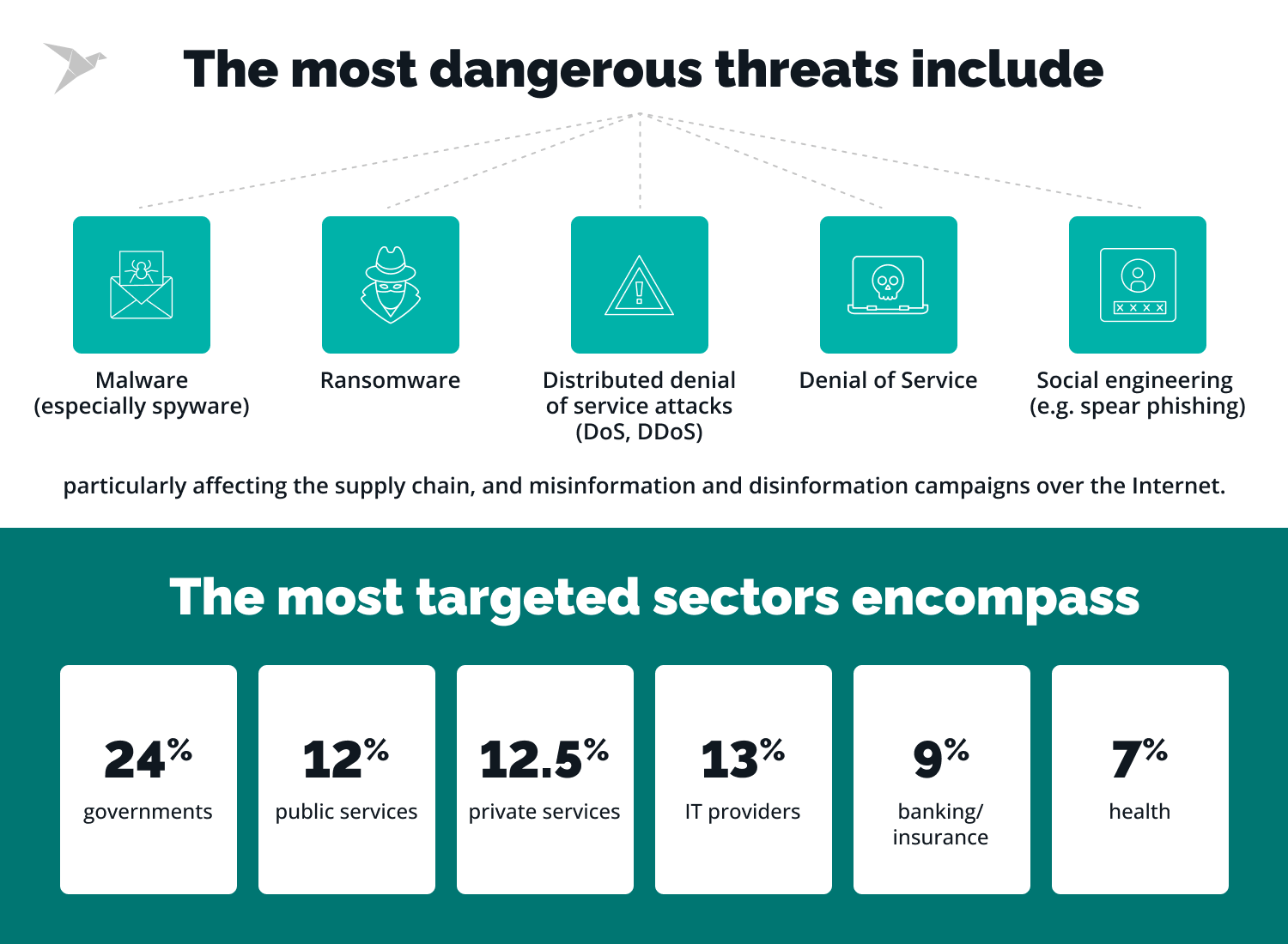 artificial intelligence in data security