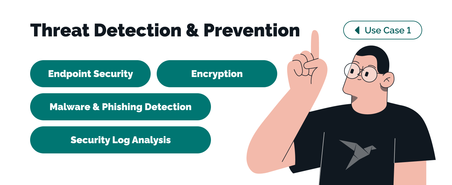 how is ai used in cybersecurity