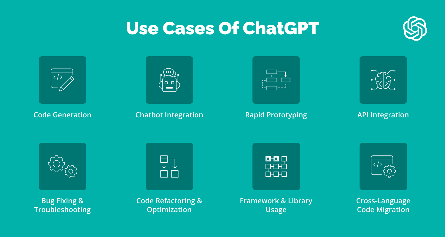 chat gpt vs github copilot use cases of chatgpt