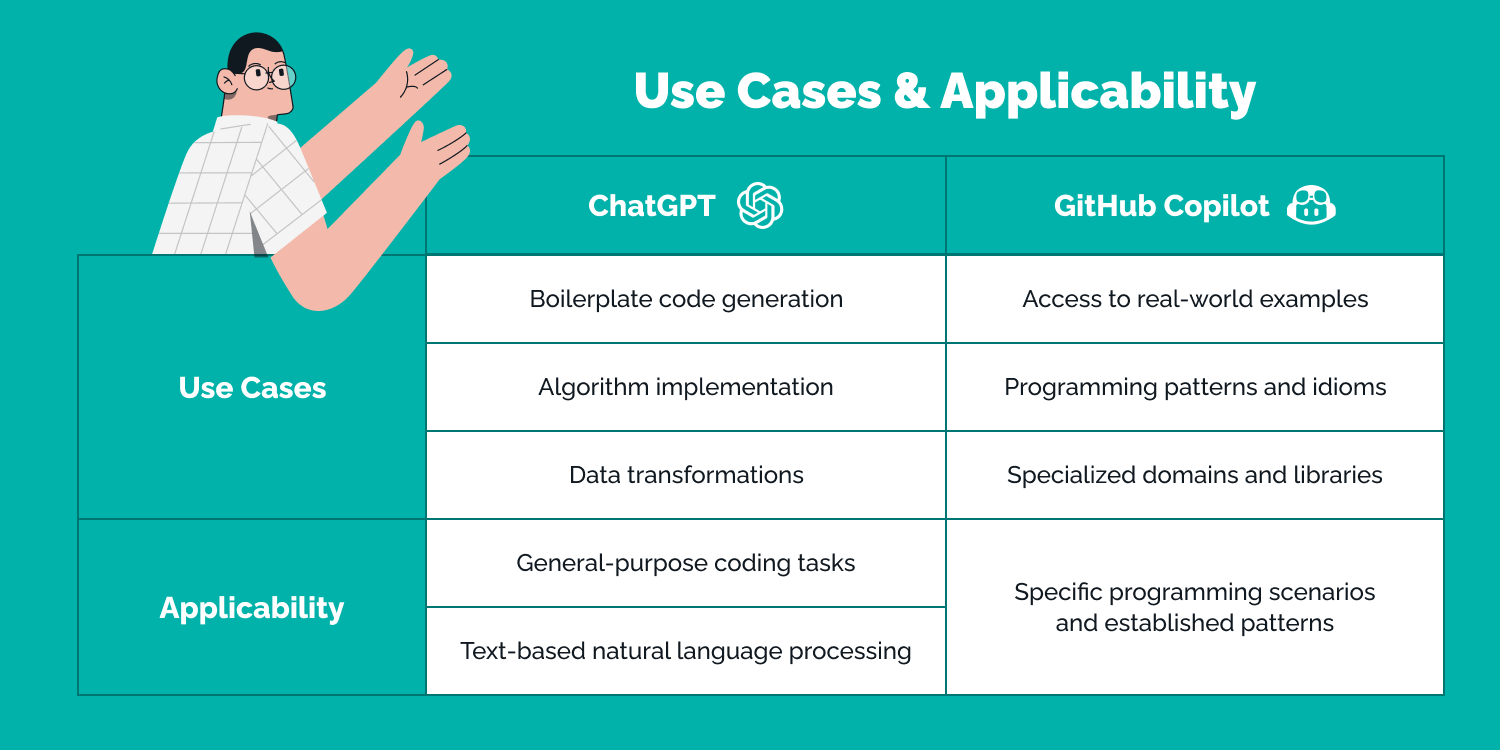 OpenTable · GitHub