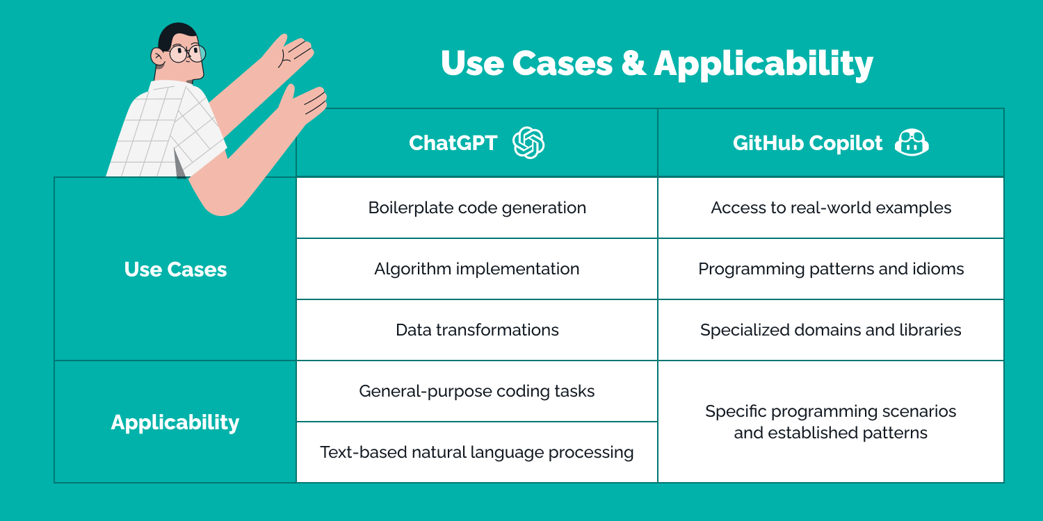 Use GitHub Copilot to enhance your coding with AI