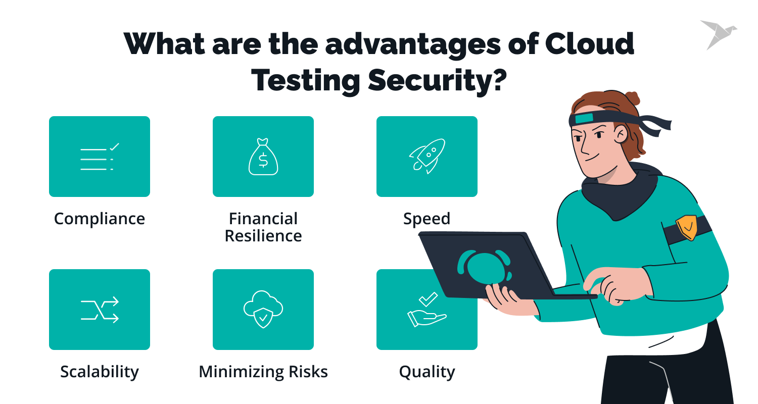 cloud native application security testing