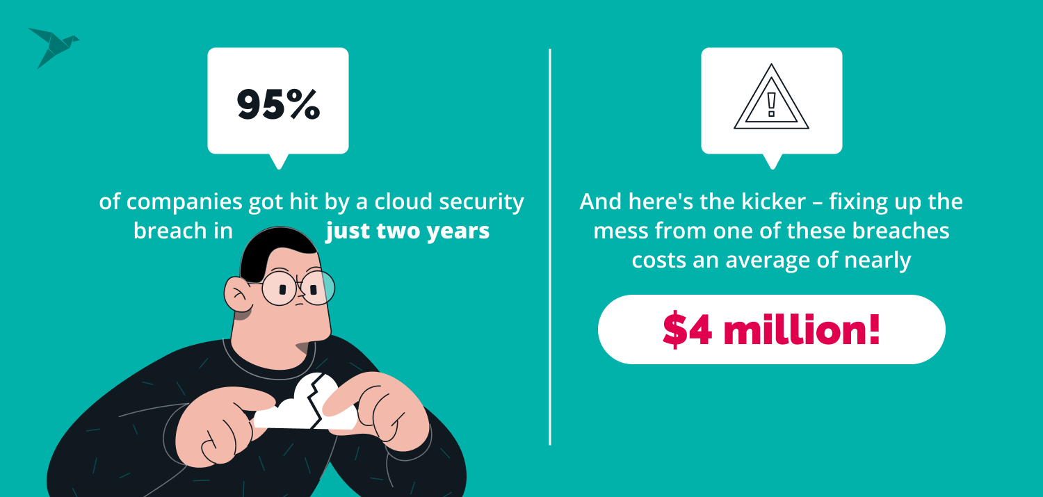 cloud app security testing