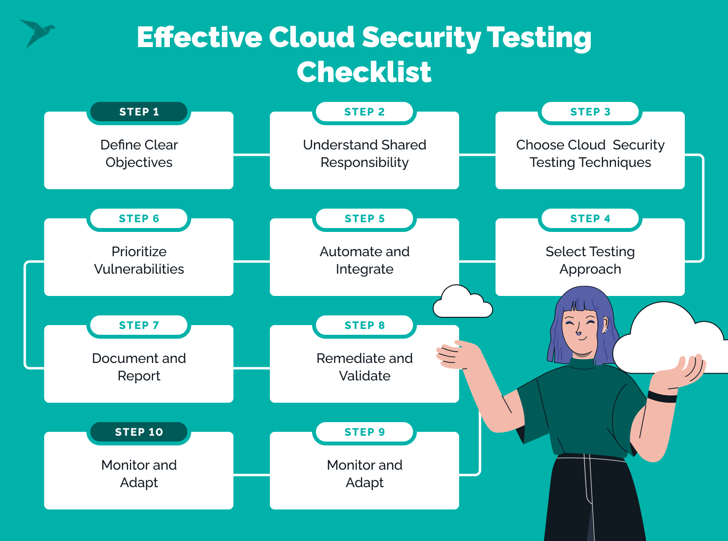 Effective Cloud Security Testing Checklist