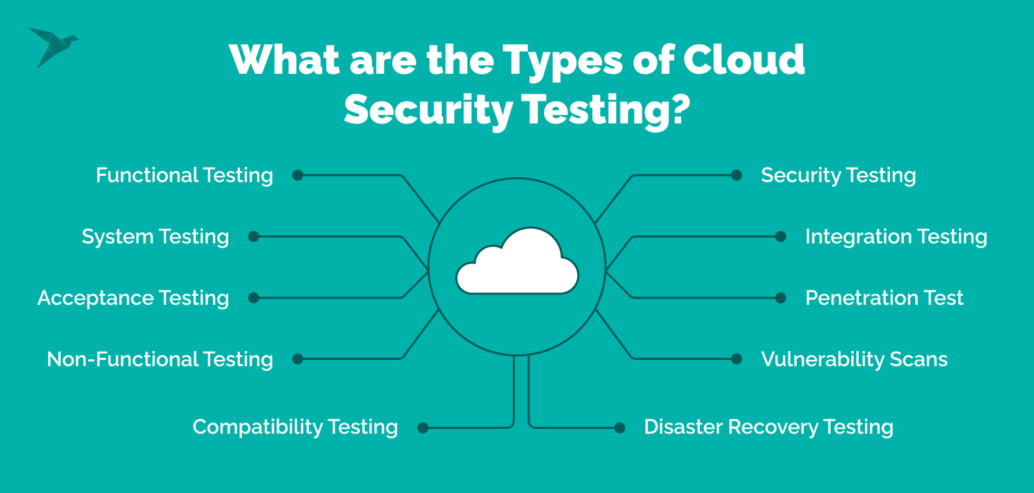 Types of Cloud Security Testing