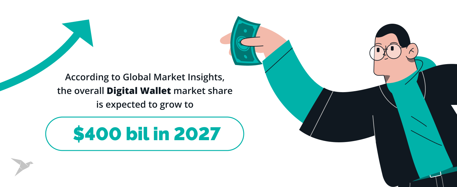 digital wallet market