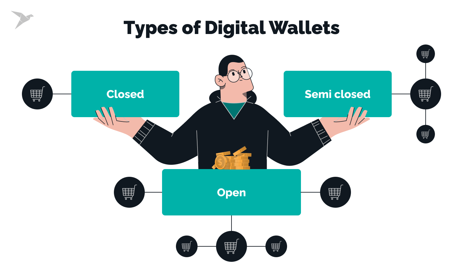 types of digital wallets