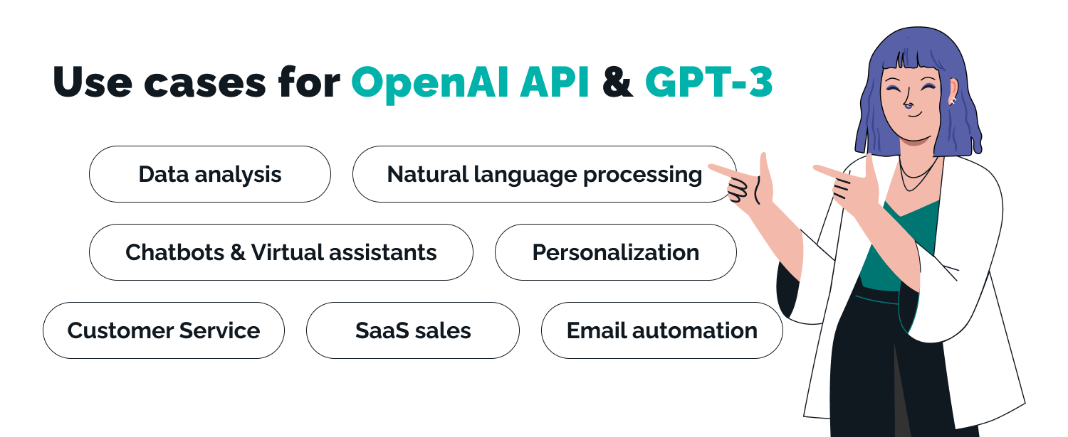 use cases for openai and gpt3 - gpt3 ai saas