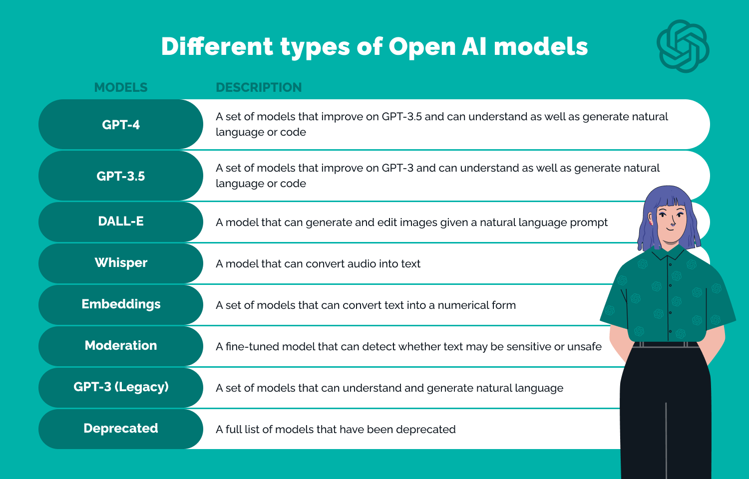 types of open ai models, gpt3 integration