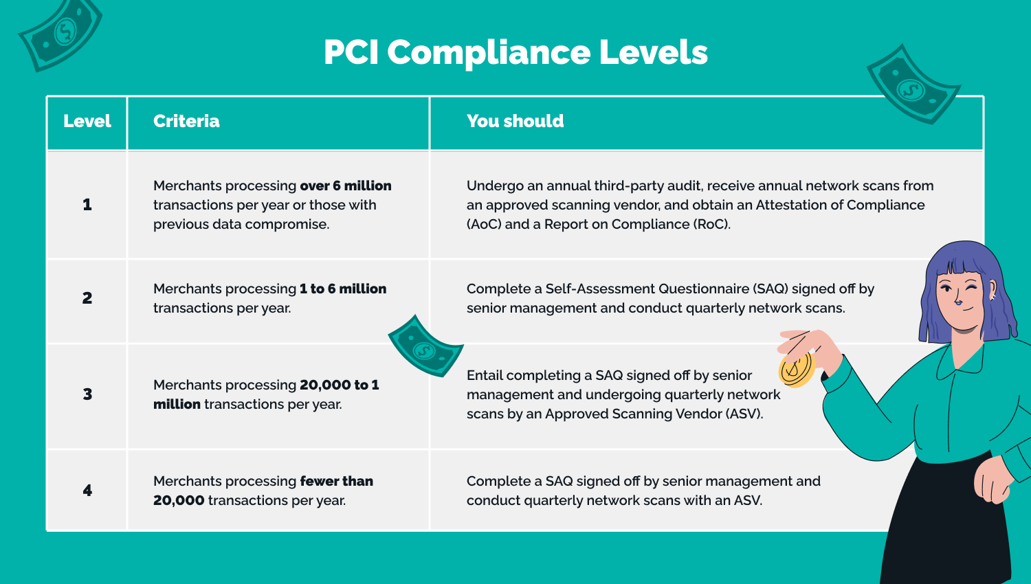 pci compliance levels - pci compliance merchants