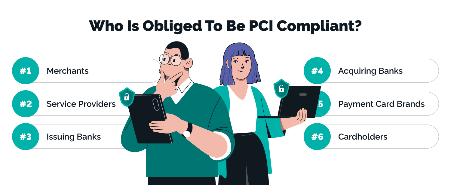 who must be pci compliant