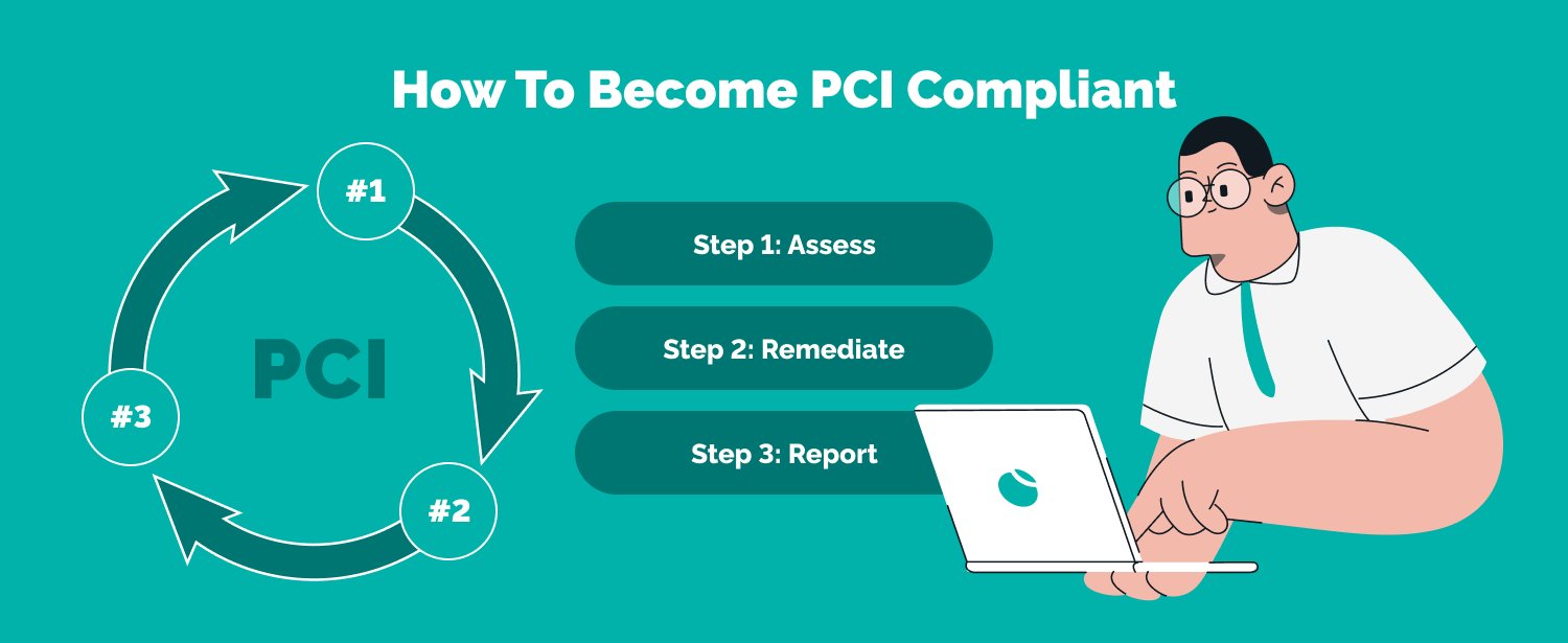 pci compliance steps - how to become pci compliant