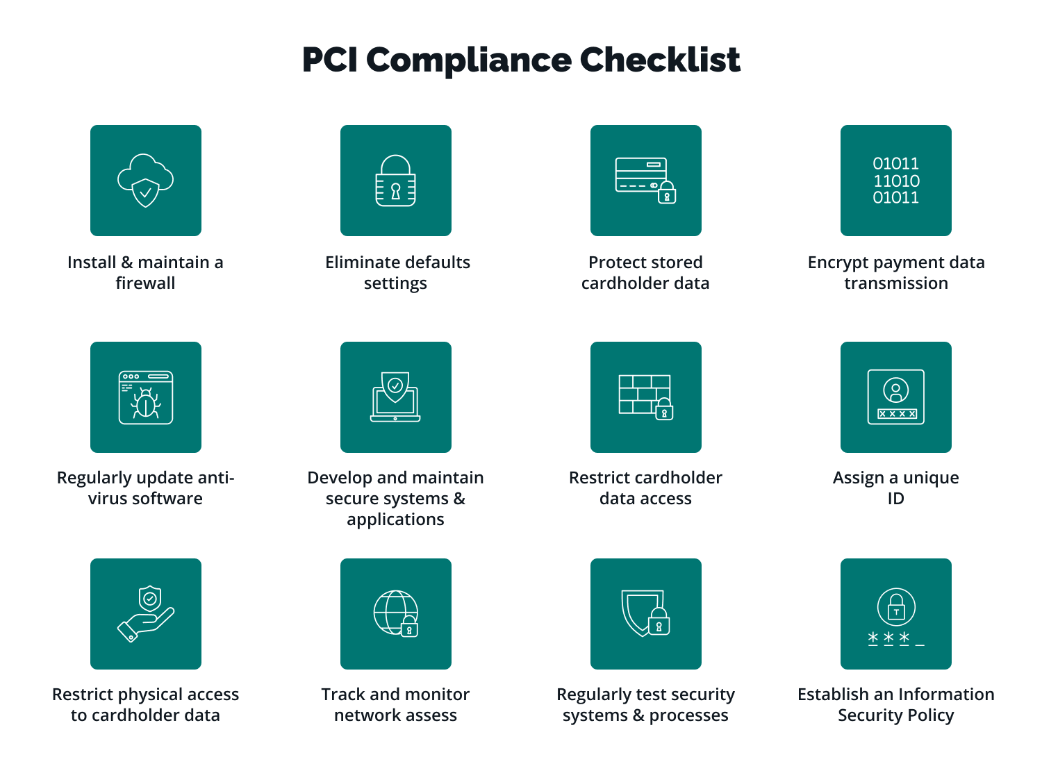 pci compliance steps - pci compliance checklist