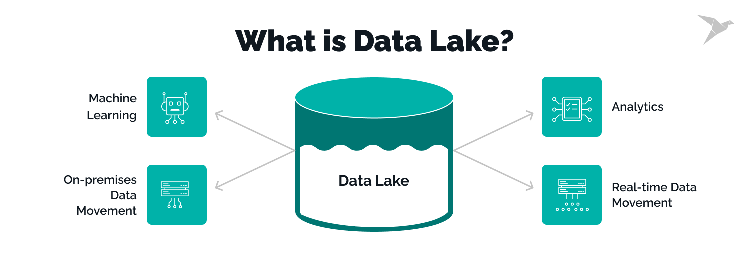 what is a data warehouse vs data lake