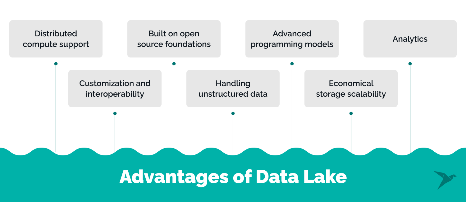 Advantages of Data Lake