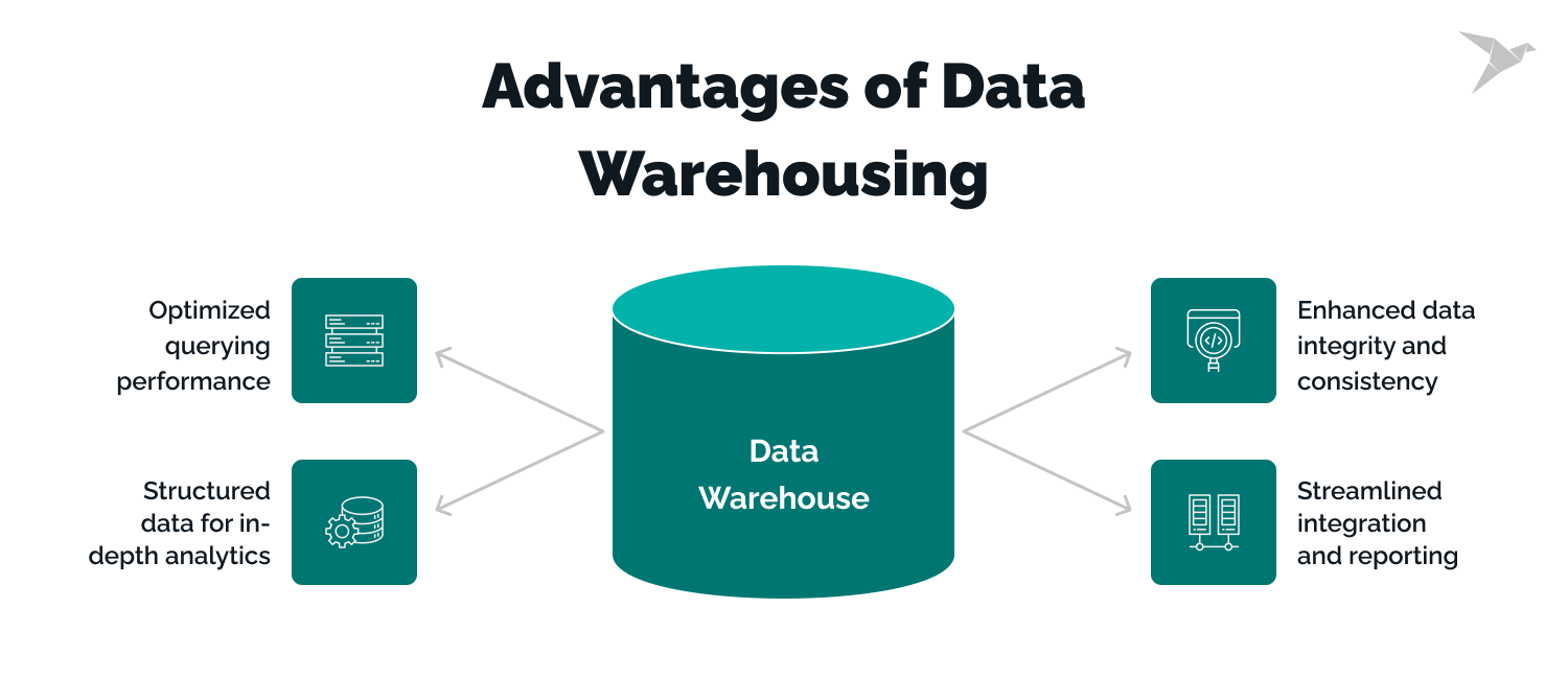 Advantages of Data Warehousing
