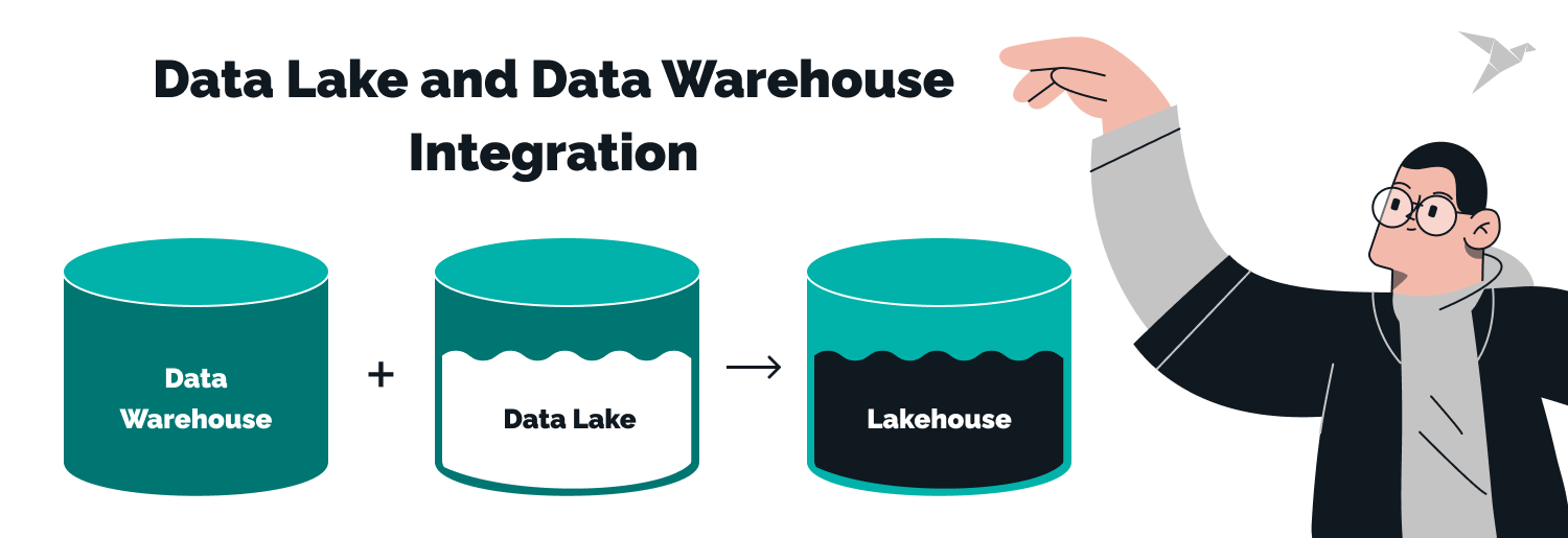 Hybrid Approaches: Data Lake and Data Warehouse Integration lakehouse