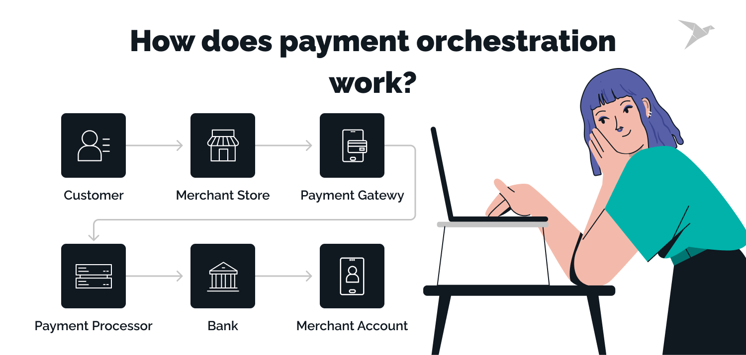 who uses payment orchestration