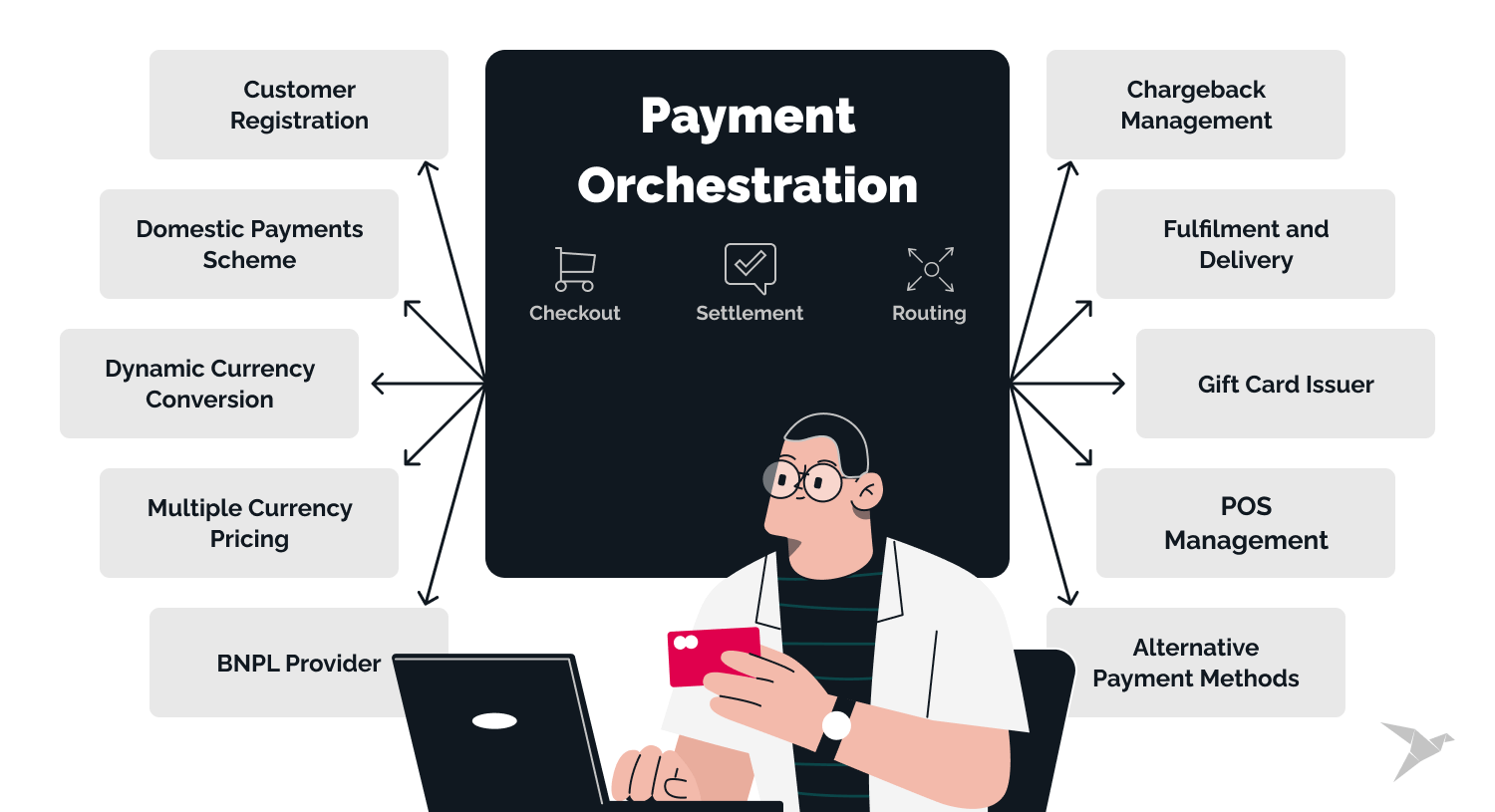 payment orchestration platform