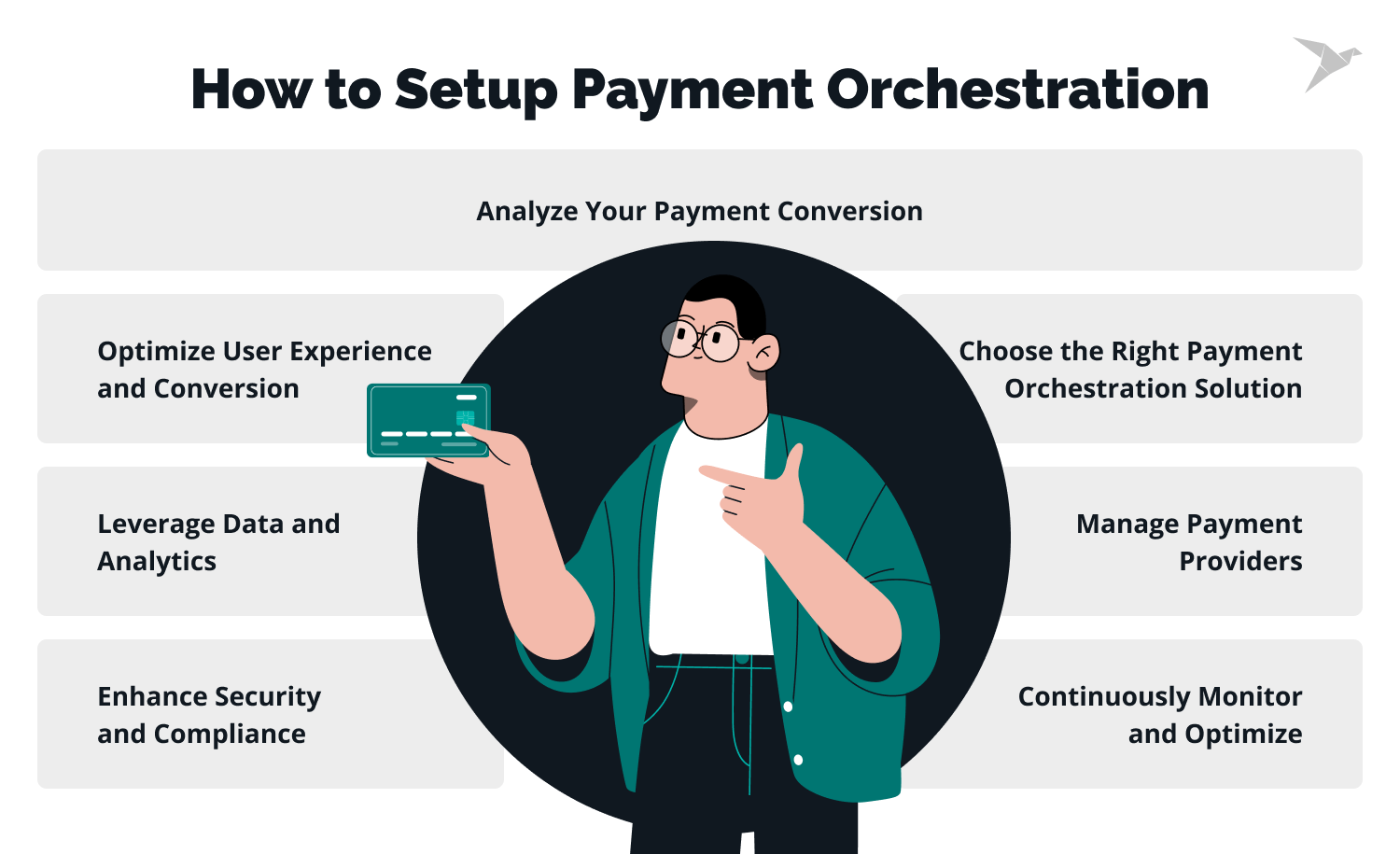 How to Setup Payment Orchestration