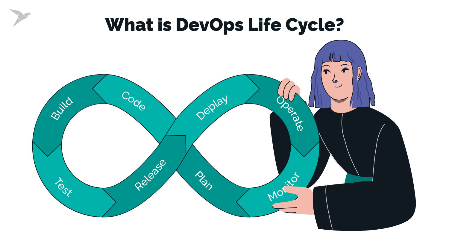 What is DevOps?