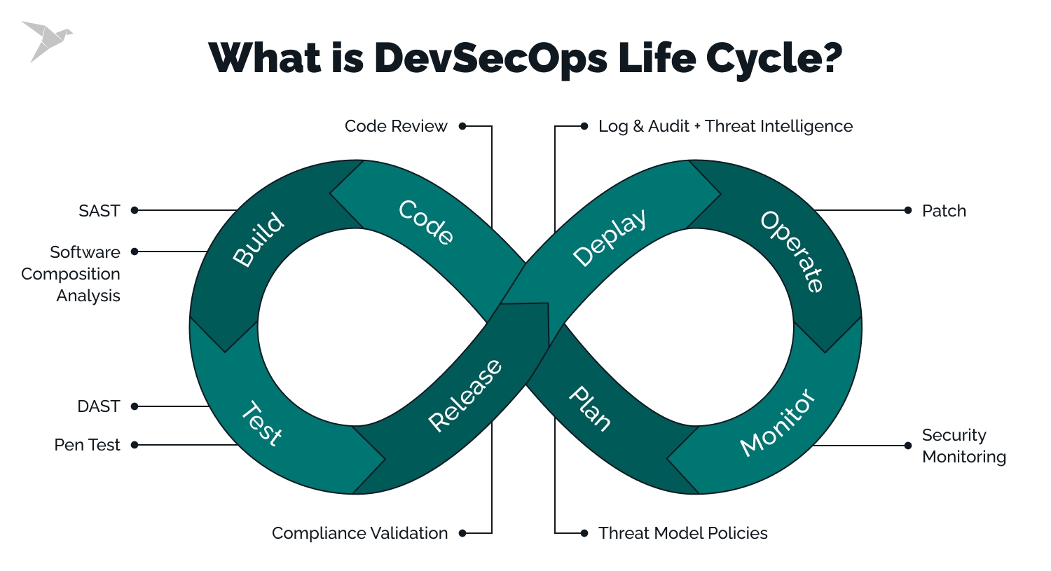 what is devsecops