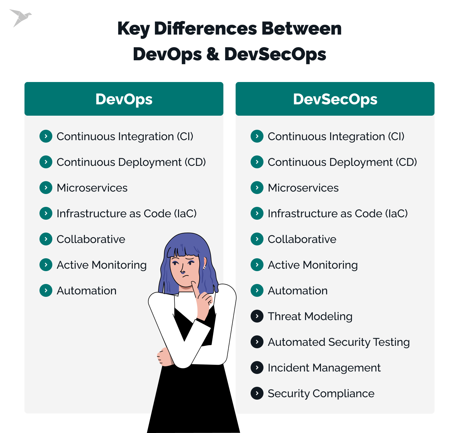what is devsecops vs devops? key differences