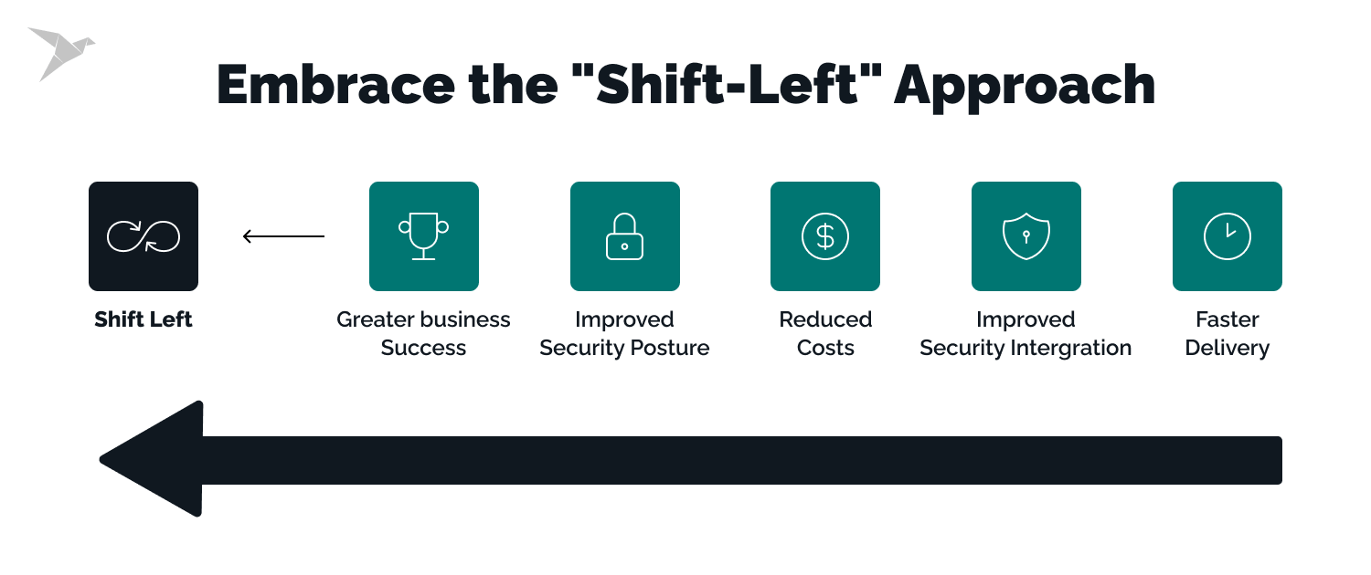 Shift-Left" Approach