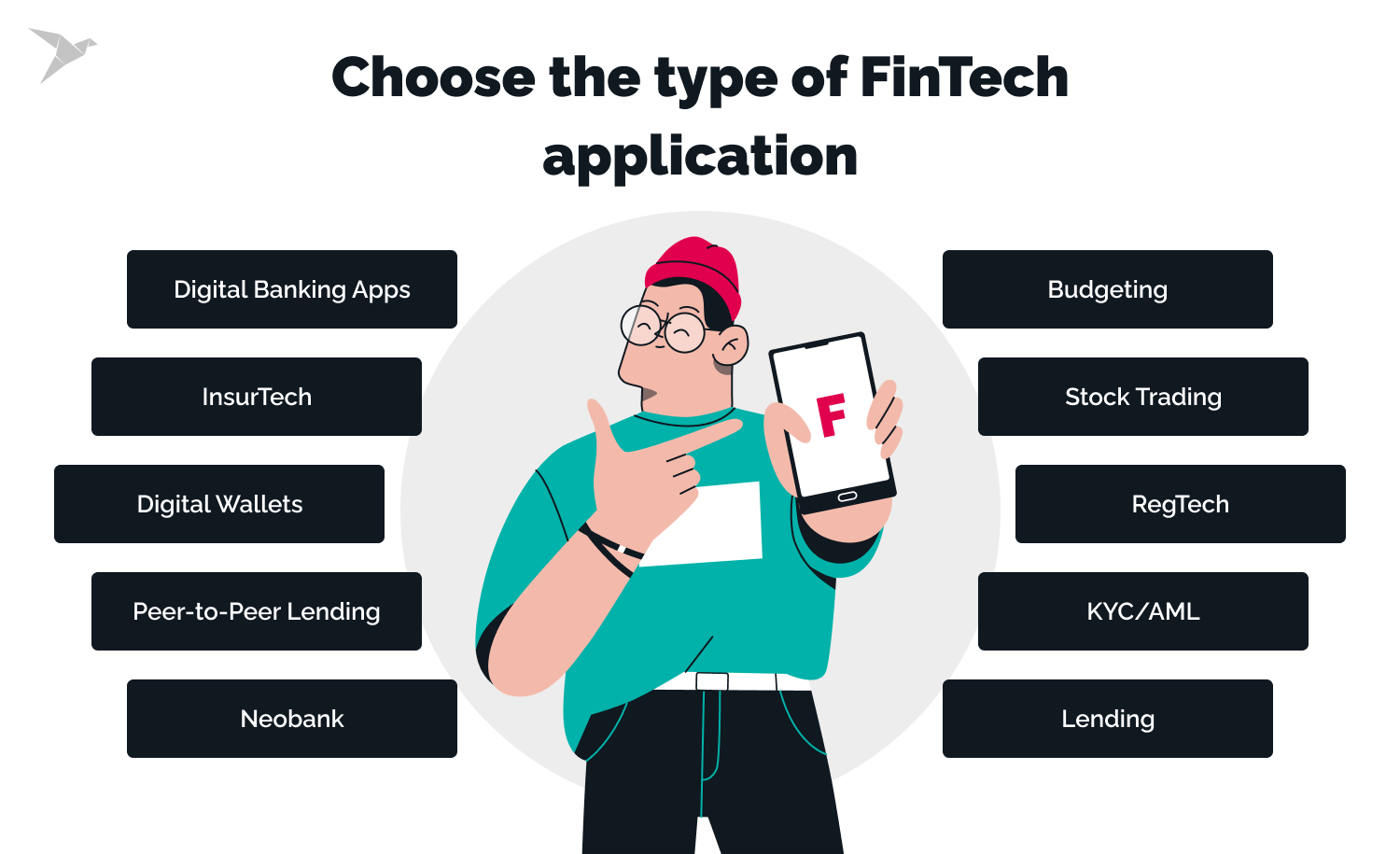 Choose the type of Fin Tech app