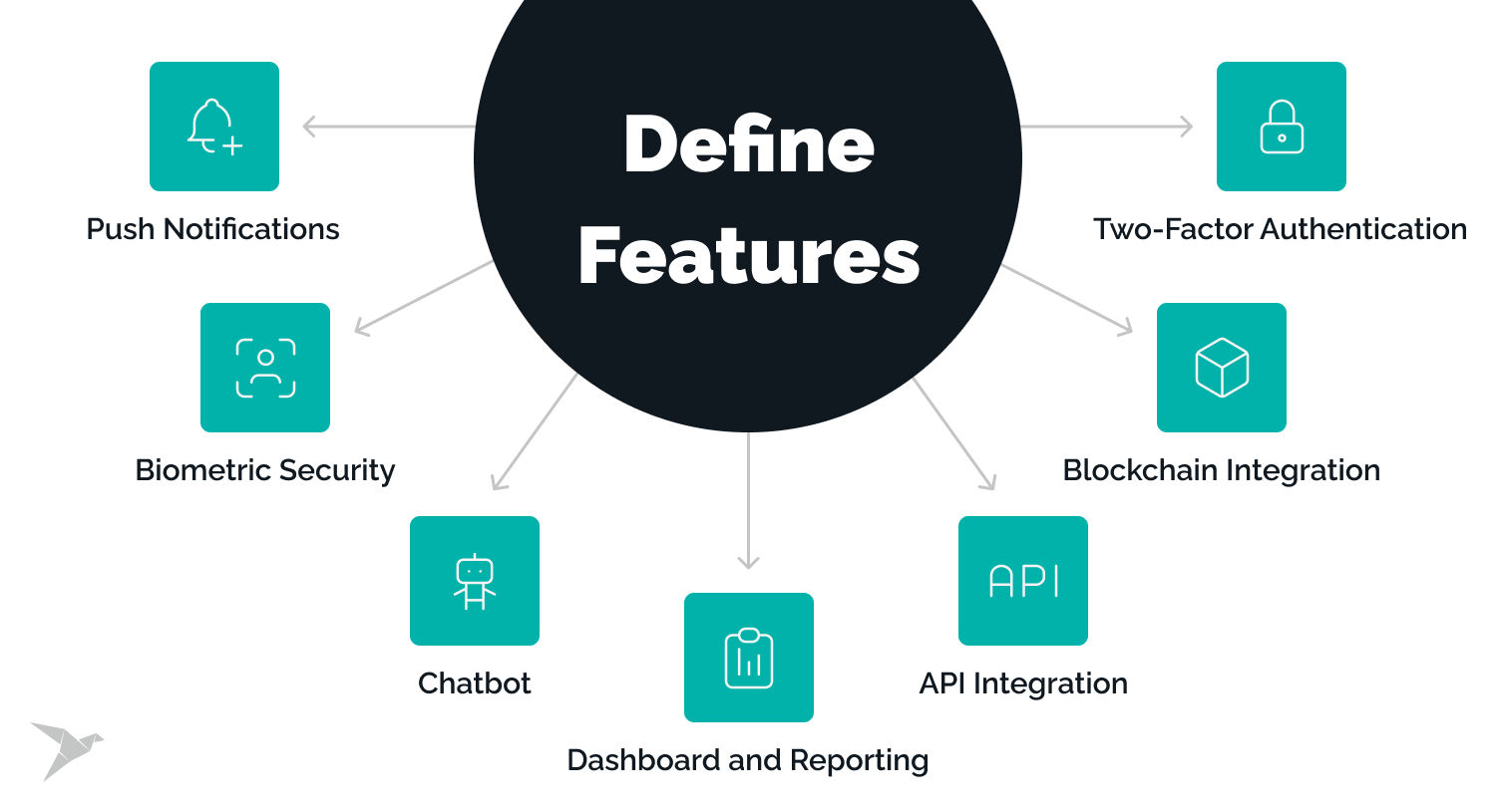 fintech building features