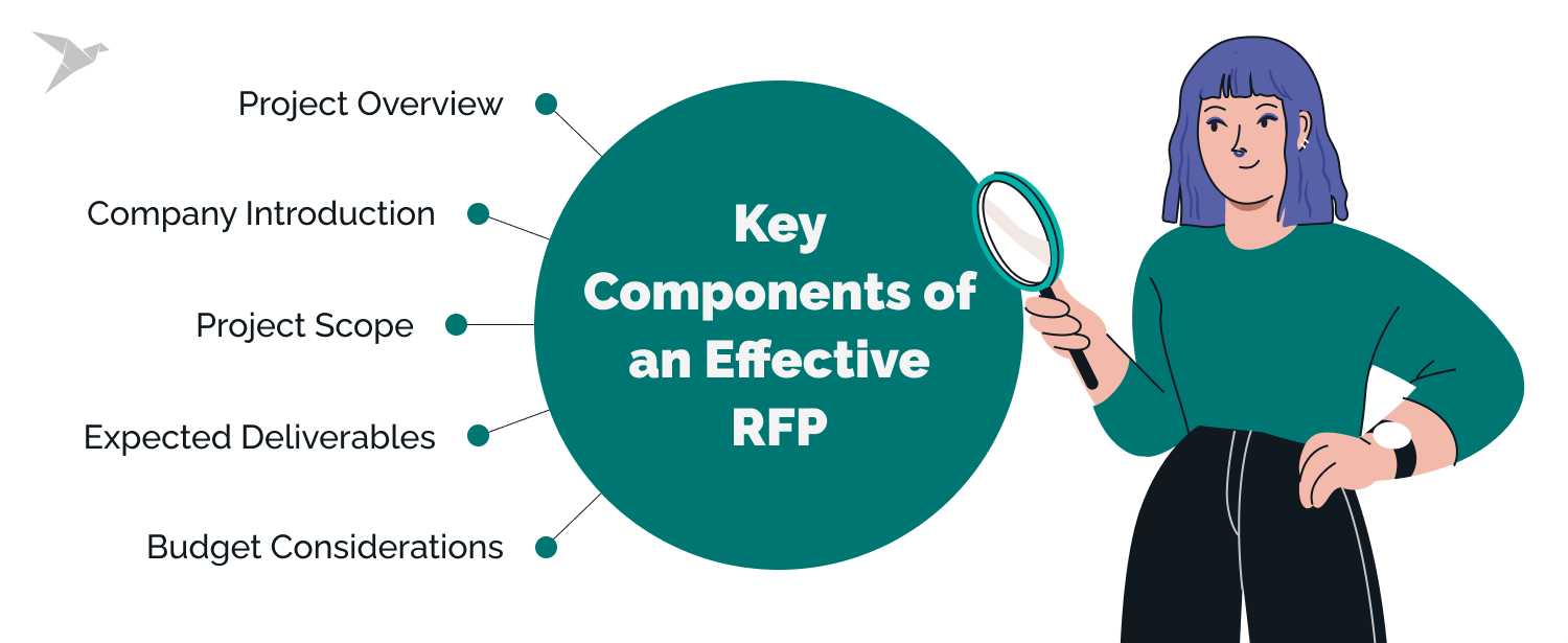 Key Components of an Effective RFP in Software Development