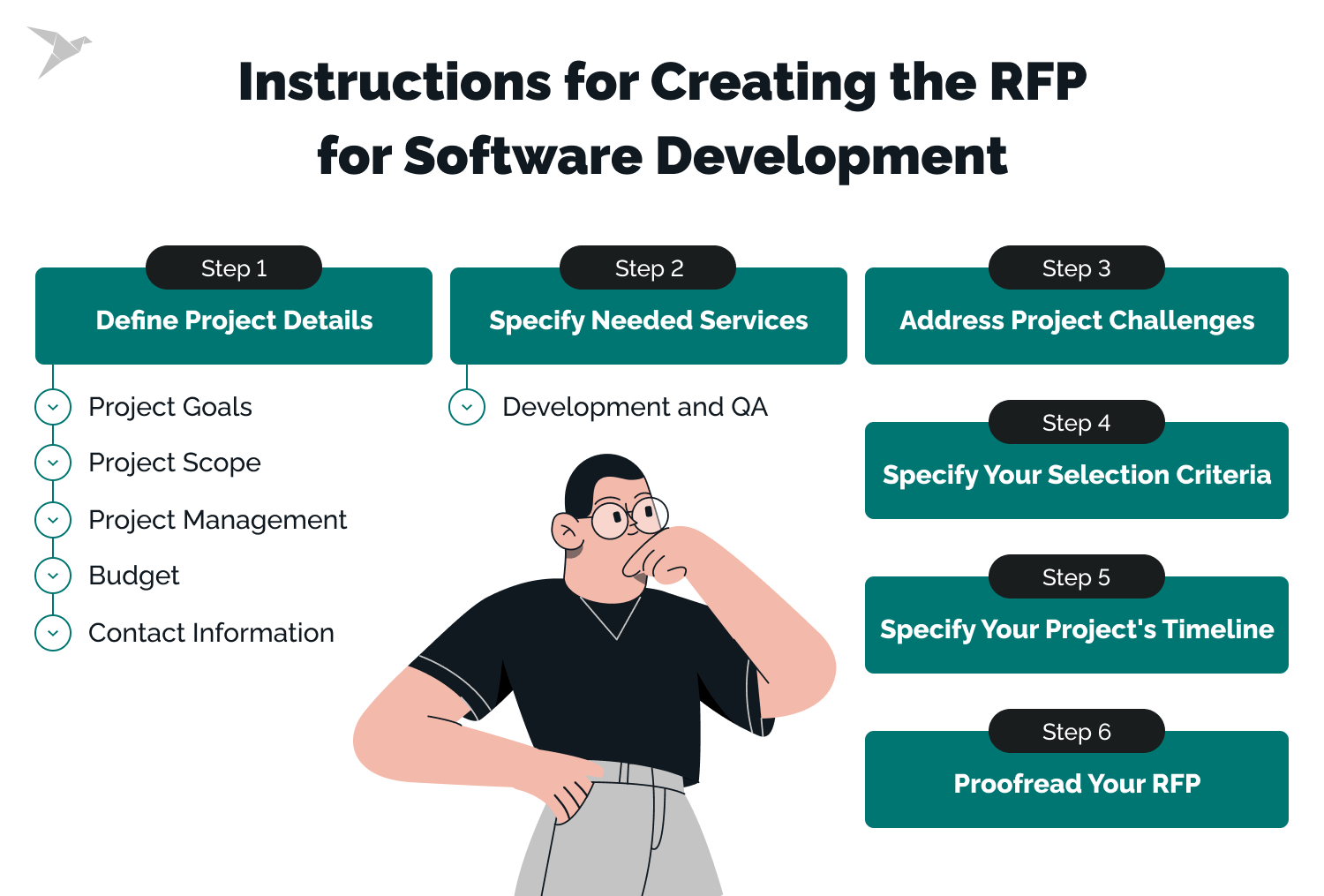 Step-by-Step Guide to Create the RFP for Software Development