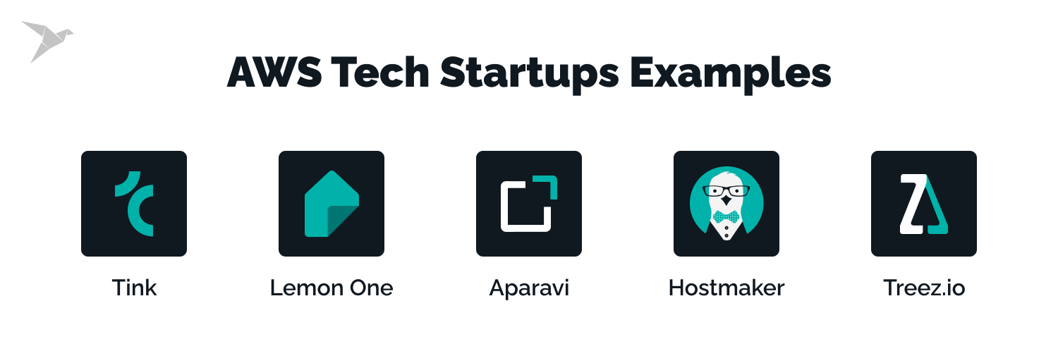AWS Tech Startups Examples