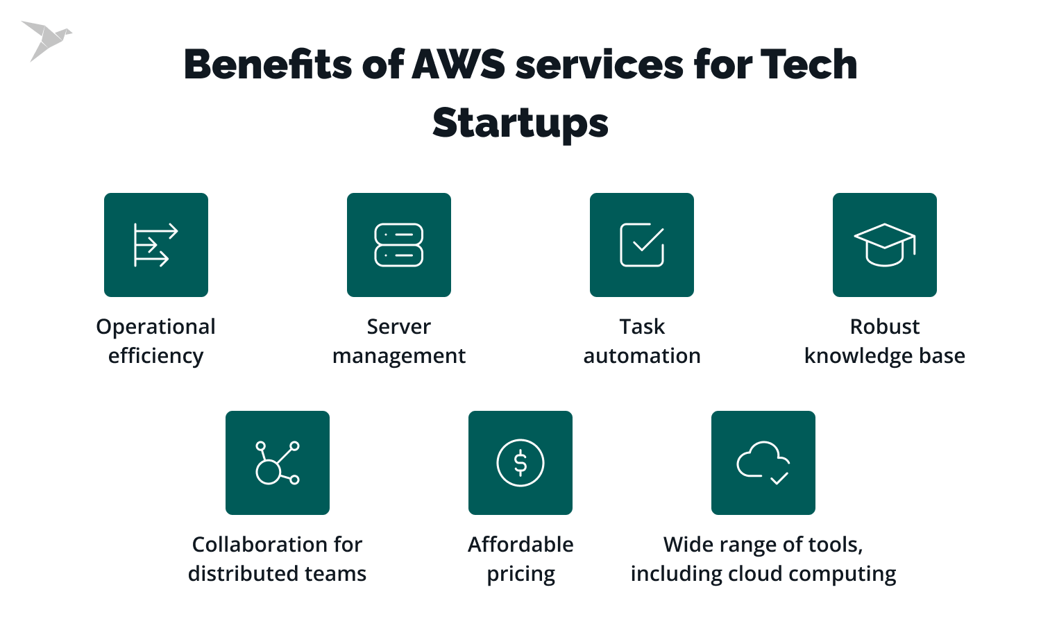 Benefits of AWS services For Tech Startups