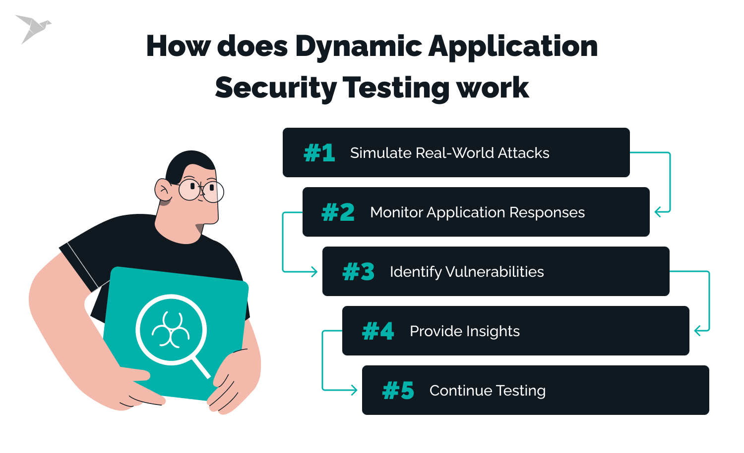 How Does Dynamic Application Security Testing Work