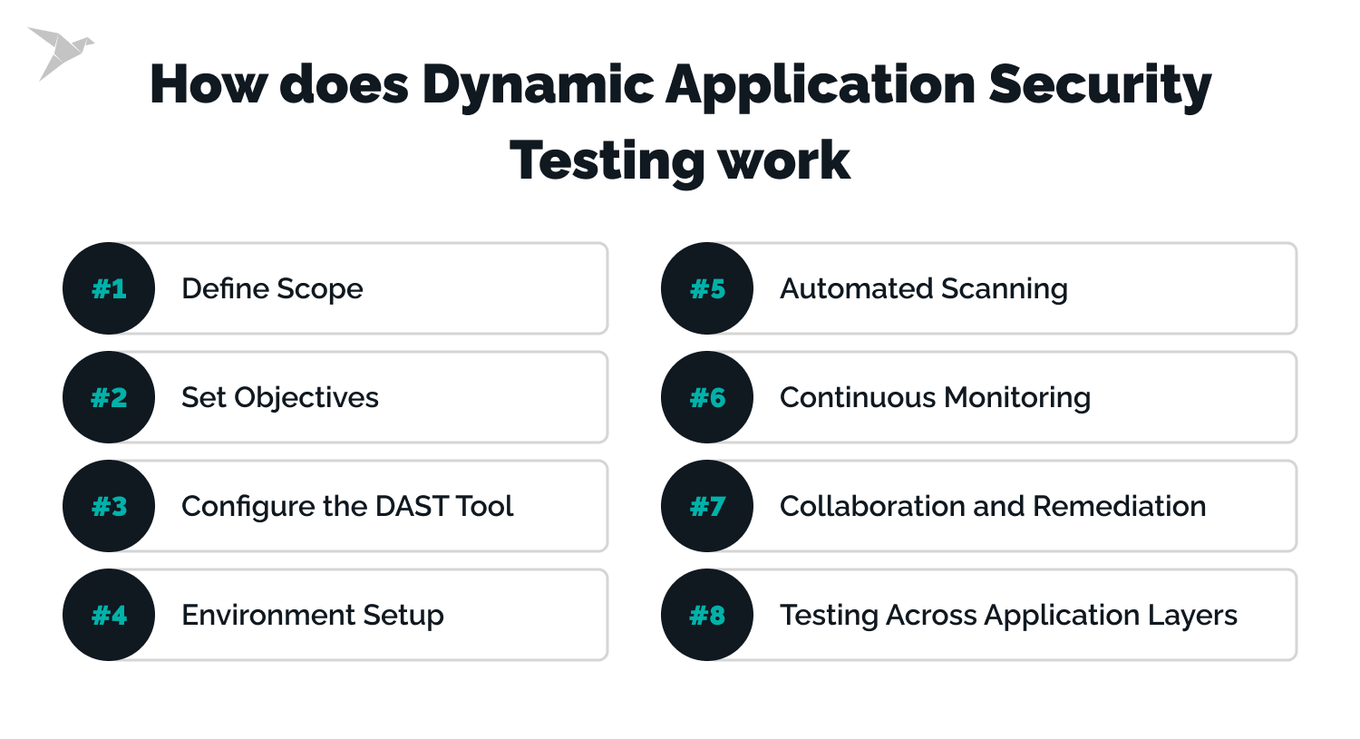 How to Implement DAST in Your Security Application