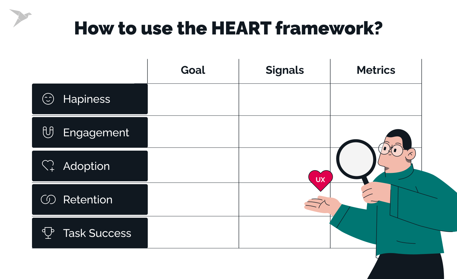 How to Use the HEART framework?