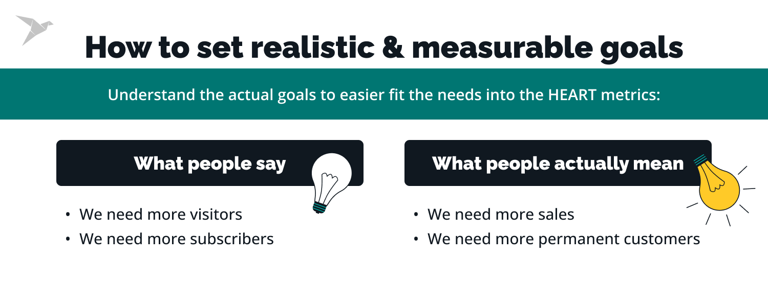 Set realistic and measurable goals heart framework