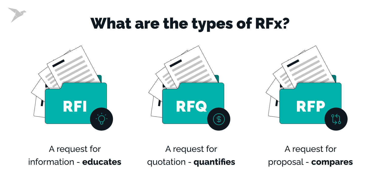 rfp vs rfi vs rfq