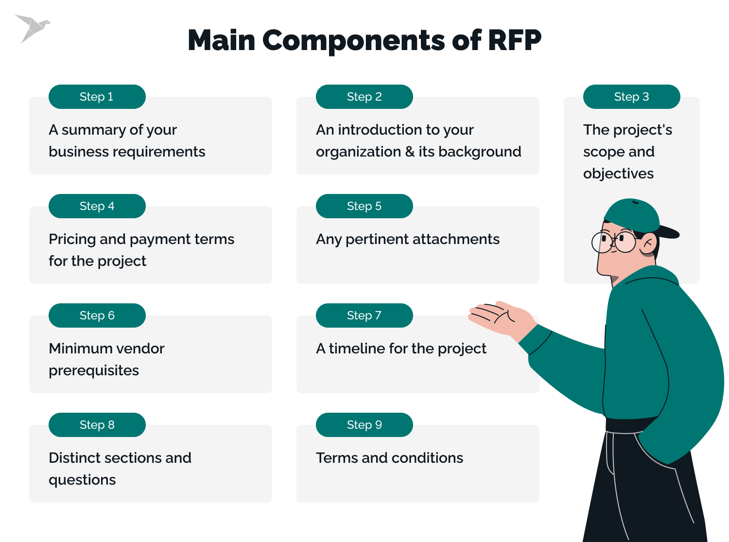 main components of rfp