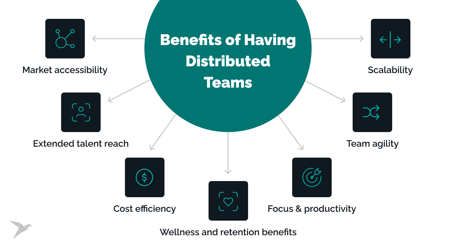 Benefits of Having Distributed Teams