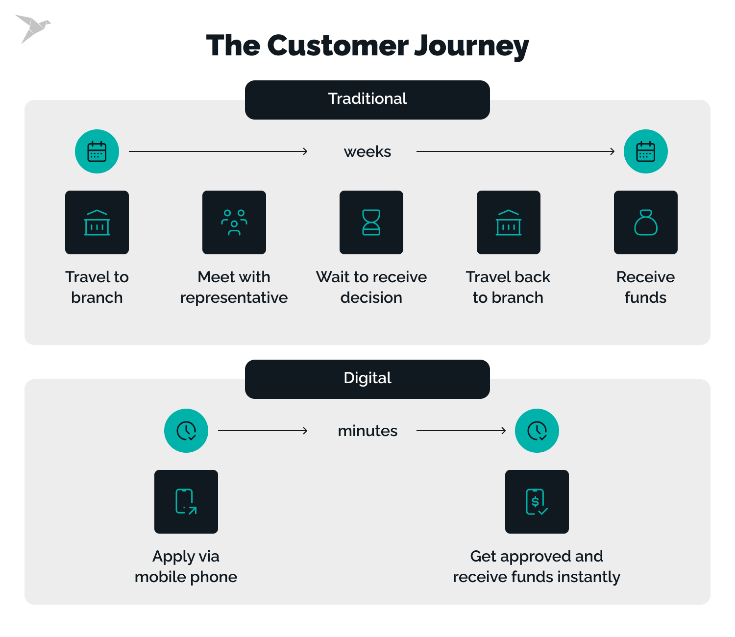 banking financial transformation