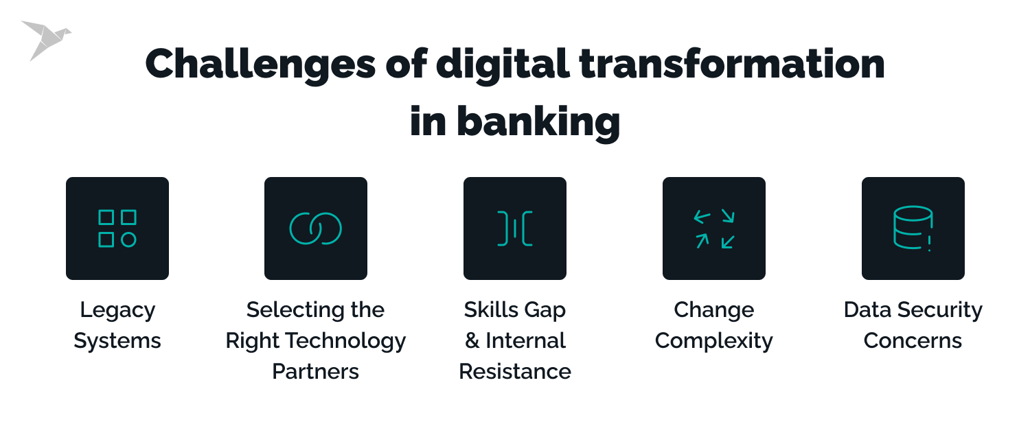 Challenges of digital transformation in banking