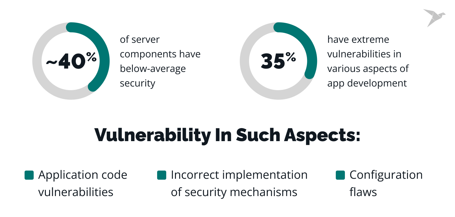 Mobile Application Security The Ultimate Checklist in 2023