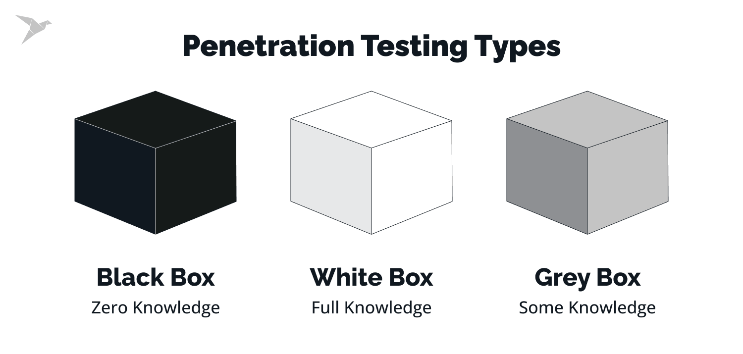 penetration test types